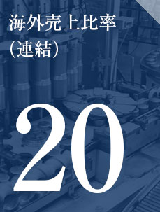 海外売上比率（連結）20％