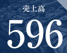 売上高596